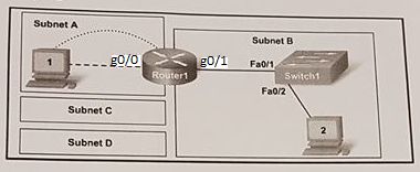 Choosing Default Gateway & IP Address for Subnetwork A: 192.168.10.161-174, Mask 255.255.255.240