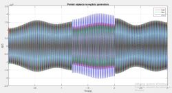 Przerzucenie danych z wykresów SIMULINKA do Matlaba