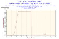 Sapphire Radeon 9550 - Błędy obrazu po wymianie wentylatora