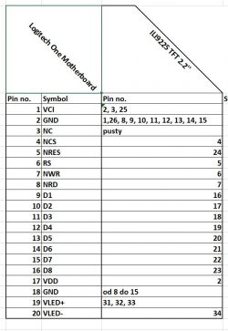Wymiana wyświetlacza Logitech Harmony One na ILI9225 TFT 2.2''