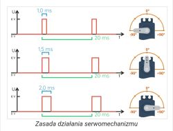 Sterownik MSK Plus Kratki – awaryjne otwieranie przepustnicy przy braku zasilania