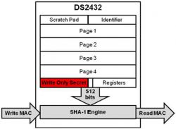 [Zlecę] Stworzenie układu współpracującego z odczytem DS2432, szyfrowanie SHA1