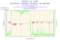 Fifa 12 i 13 - Zacinanie na Windows 7, AMD Athlon 64 X2, GeForce GT 220, 2GB RAM