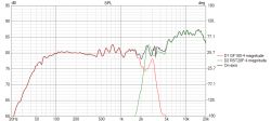 Projekt zwrotnicy dla Dayton Audio GF180-4 & RST28F-4, prośba o opinię.