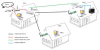 Postawienie mostu na Edimax EW-7209APG Postawienie mostu na Edimax EW-7209APG
