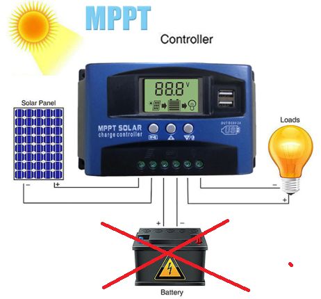 Podłaczenie: panel fotowoltaiczny - regulator napięcia - odbiornik DC 12V.