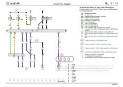 Potrzebuję schematu instalacji pod deska do audi a6 c6 2.0 tdi