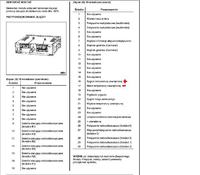 Renault Trafic 2002 - Jak podłączyć nawigację do radia, aby wyświetlać stacje?