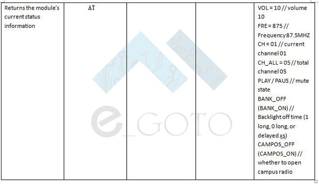 Tuner radiowy stereo w wersji mini.