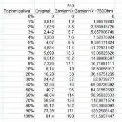 [Zlecę] [zlecę] wyk. układu do wskaźnika paliwa do współpracy z oryg. zegarem