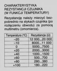 Golf II 1.3 wielopunkt.Odwrotne obroty i chwilowy zanik mocy.