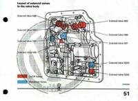 Passat 98r. 1.8T - Automat lokalizacja i oznaczenie zaworów elektromagnetycznych Passat 98r. 1.8T - Automat lokalizacja i oznaczenie zaworów elektromagnetycznych