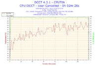 Intel Pentium D935 3,2GHz - przegrzewanie i crashowanie ARMA II (DayZ)
