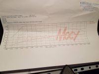 Opel Insignia - Insignia 2.0 131HP MOD + DPF OFF - temporary power loss