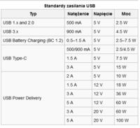 HTC D820n - Jaka powinna być szybkośc ładowania HTC Desire 820?