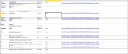 Excel - Sortowanie alfabetyczne w tabeli z synchronicznym sortowaniem kolumn