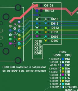 Diagram przedstawiający oznaczenia pinów HDMI oraz odpowiadające im kolory na płytce drukowanej.