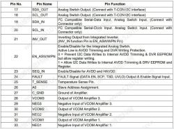 Table showing pin number, pin name, and pin function for various connections.
