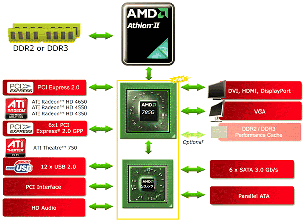 Płyta główna serwerowa - Intel Shady Cove s5520sc nie ... 990fx block diagram 