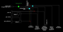 Schemat instalacji antenowej do pięciu pokoi z zaznaczeniem podłączeń TV-SAT i zasilania anteny naziemnej.