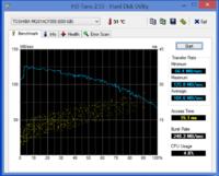 Toshiba 2,5" 500GB 7200 rpm - dziwny przebieg w HD tune
