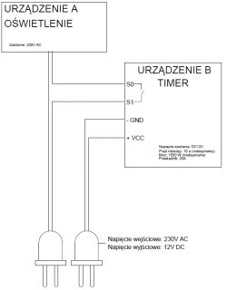 Czy timer 12V DC może sterować oświetleniem 230V AC?