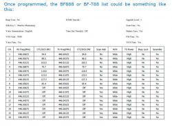 Baofeng BF-888S - podstawy i programowanie CHIRP