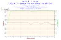 Jak obniżyć temperatury podzespołów przed podkręceniem? Gigabyte Radeon HD4850