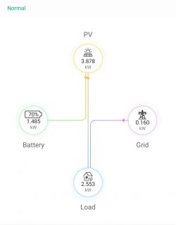 Huawei SUN2000 Inverter: WIFI Dongle Connection, Firmware Update & FusionSolar