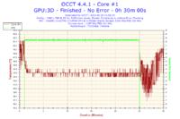 Toshiba C660 - Proszę o analizę wyników programu OCCT