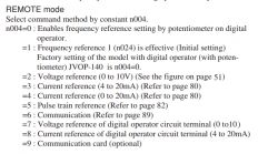 Podłączenie sterowania do falownika Yaskawa VS606V7