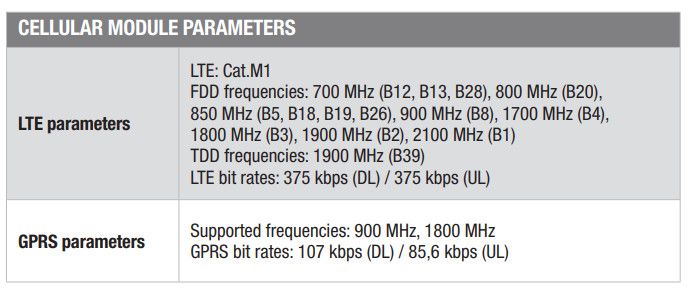 Nowy Router LTE-Cat 1M od Advantecha