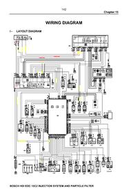 Peugeot 807 DW10 2.0 HDI 2004 - poprawa czytelności schematów silnika