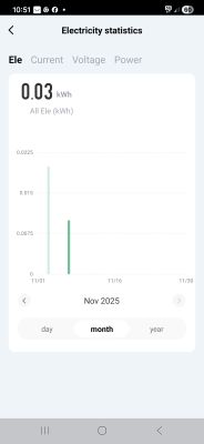 Ekran aplikacji z wykresem zużycia energii 0,03 kWh w listopadzie 2025 roku