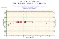 AMD - Niskie fps w LoL po wymianie GPU i PSU, podejrzenie uszkodzenia CPU/dysku