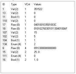 A data table with columns ID, Type, VCnt, and Values containing varied entries
