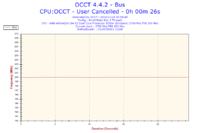 AMD Athlon 64 X2 5200+ - Bardzo wysokie temperatury.