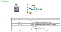 Diagram okablowania falownika z numeracją pinów i opisem sygnałów.
