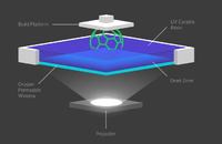 Nowe szybsze metody drukowania 3D - proces chemiczny Nowe szybsze metody drukowania 3D - proces chemiczny