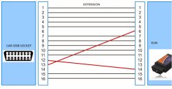 Renault Captur - Modyfikacja kabla OBD II do CAN dla R-Link 1