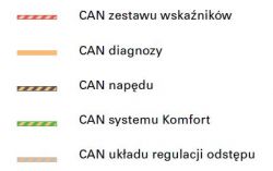 audi a6 c6 3.0 TDI - Jak zamontować urządzenie teltonika fm5300