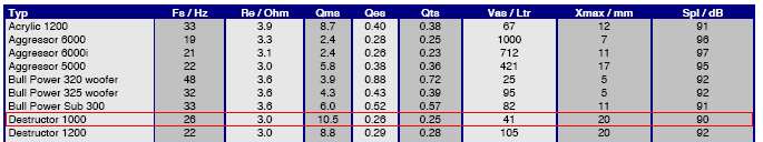 Co sądzicie o głośniku:MAGNAT DESTRUCTOR 1000
