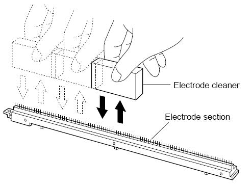 Gdzie kupić i ile kosztuje Sharp electrode cleaner?