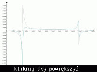 Implemetacja automatycznej poprawki 0-rzędu widma