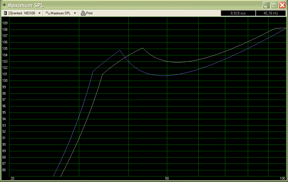 Tonsil GDN 20/100/3 vs. Intertechnik MDS08 - porównanie Tonsil GDN 20/100/3 vs. Intertechnik MDS08 - porównanie