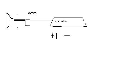 Dwa kable do jednego bieguna głośnika