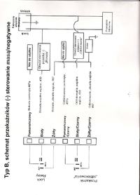 Civic 5d 97 otwieranie centralnego + klapy z pilota