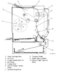 drukarka MINOLTA MAGICOLOR 2300W - wydruk spóźniony o 3-4 cm