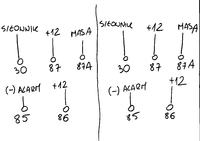 Subaru Legacy '97 - 3 siłowniki i jeden problem.