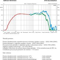 Co na przód pod wzmacniacz do 200 zł?(Teraz poszukuje suba)